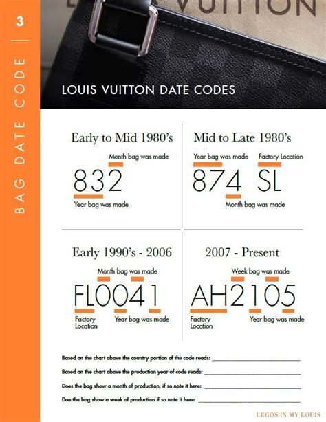 how to read date code on lv bag|louis vuitton 8015278.